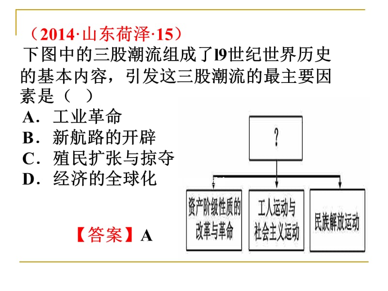 殖民地人民的抗争.ppt_第2页