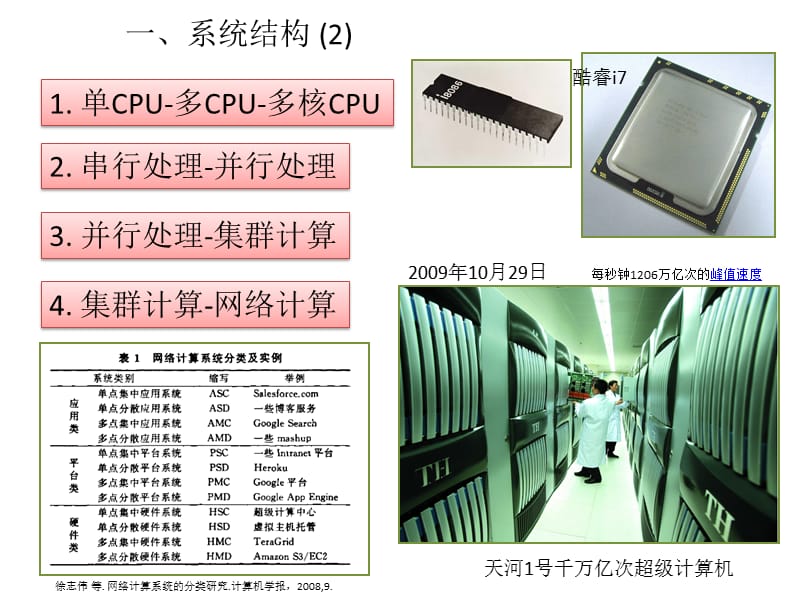 计算模式的演化及其软件开发技术.ppt_第3页