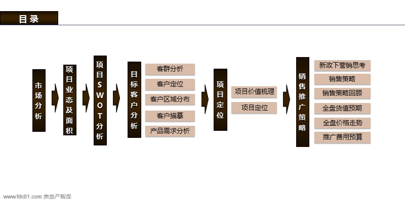 北京嘉厚·炫城国际项目整盘营销策略总纲2012-57页.ppt_第2页