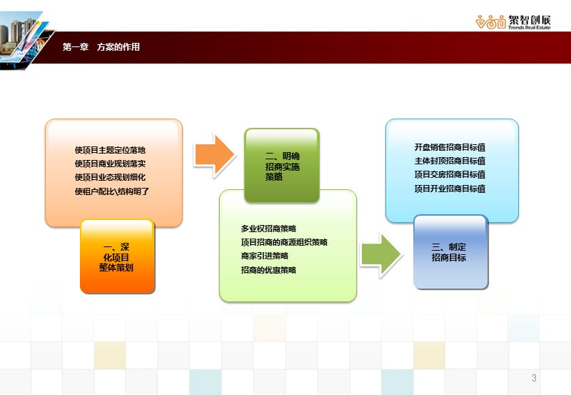 成都富宏东城尚都白酒原酒基地项目招商策划方案 46P.ppt_第3页