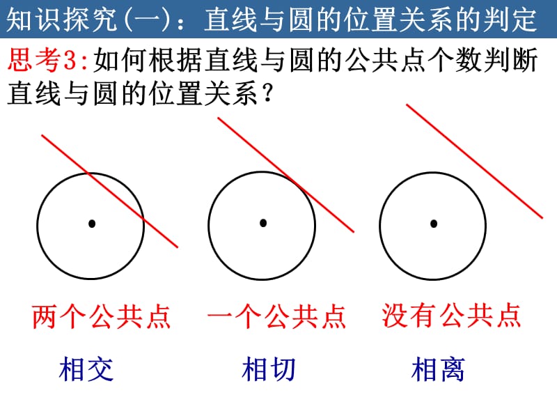 4.2.1_直线与圆的位置关系.ppt_第3页