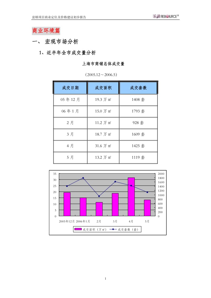上海富顿商业项目定位及价格建议初步报告(策源-58页）.doc_第1页