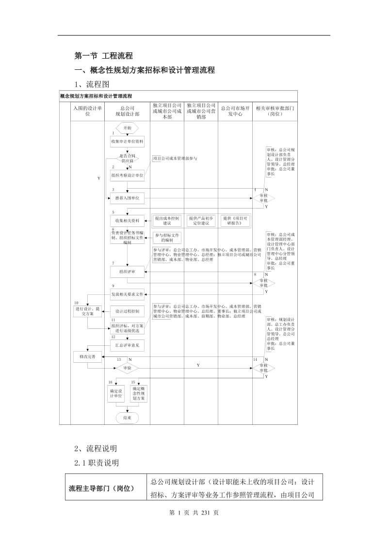 中南集团设计管理制度.doc_第3页