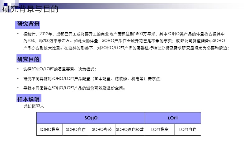 2012年8月成都SOHO客户产品需求研究报告.ppt_第3页