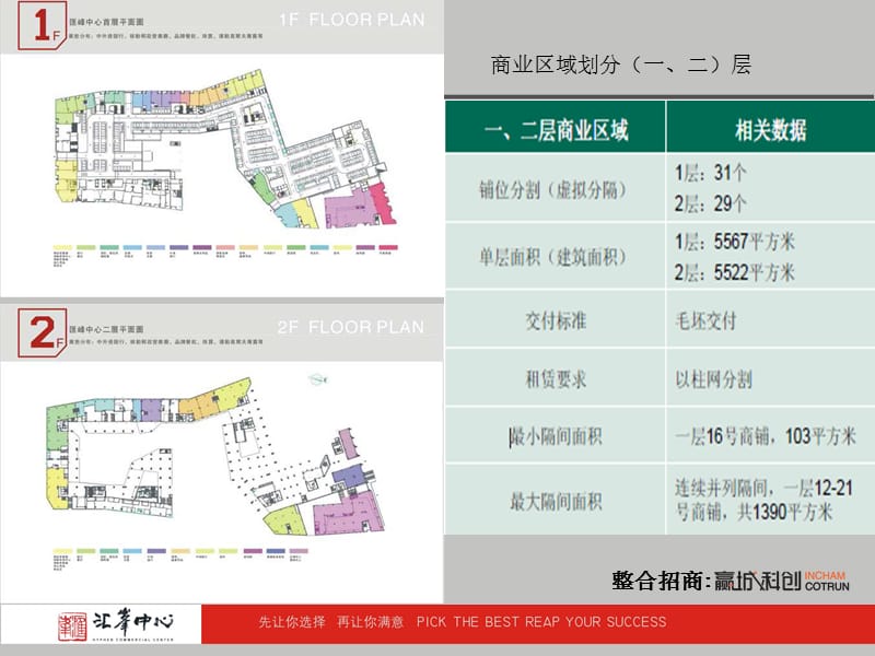 2012年4月东莞汇峰中心商铺客户推荐方案.ppt_第3页