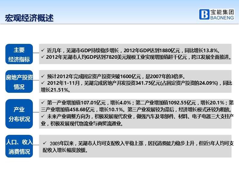 2013宝能集团芜湖江北项目住宅产品建议（33页）.ppt_第3页