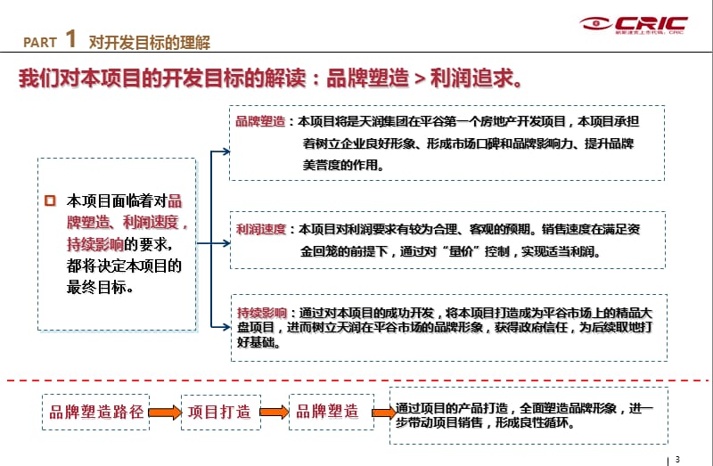 20100202天润平谷项目整体定位及物业发展建议最终版.ppt_第3页