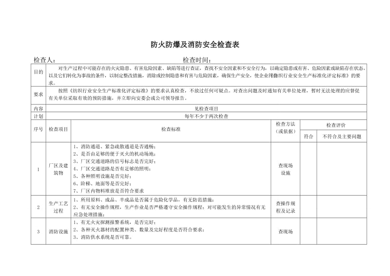 防火防爆及消防安全检查表.doc_第1页