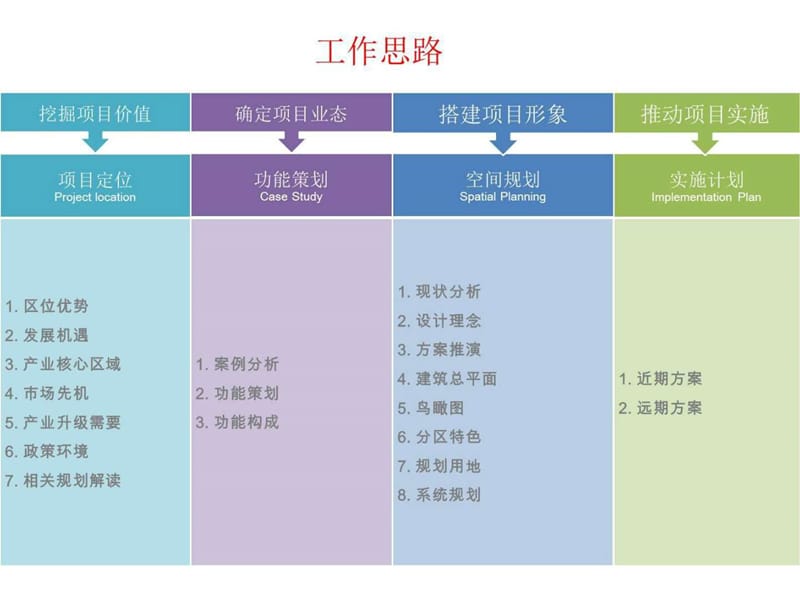 2015年重庆-o2o(线上线下)电商物流港口规划建设方案.ppt_第3页