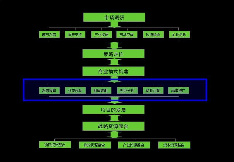 2010中国硒都茶城产品细节定稿118p.ppt_第2页