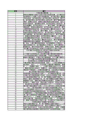 信用社禁止性规定(行为禁令)试题.xls