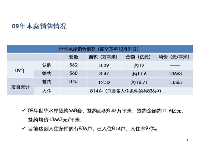 北京世华·水岸2010年营销推广报告62p.ppt_第3页