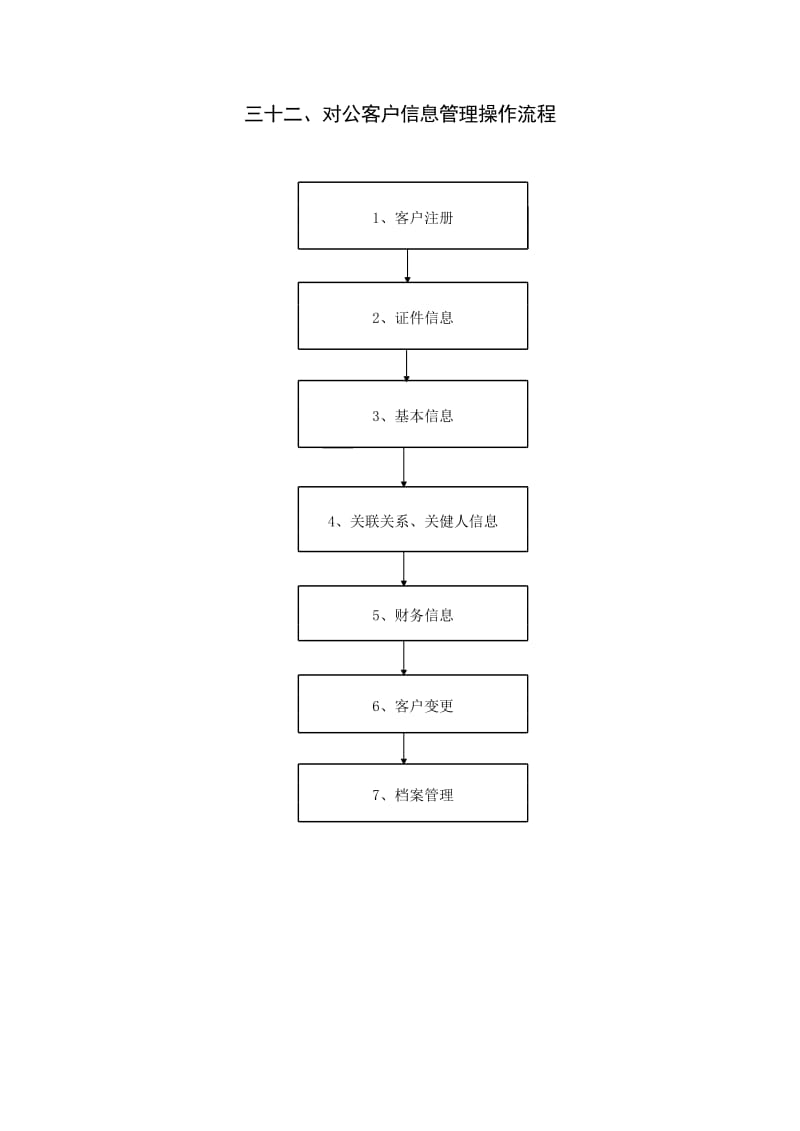 信用社（银行）对公客户信息管理操作流程.xls_第1页