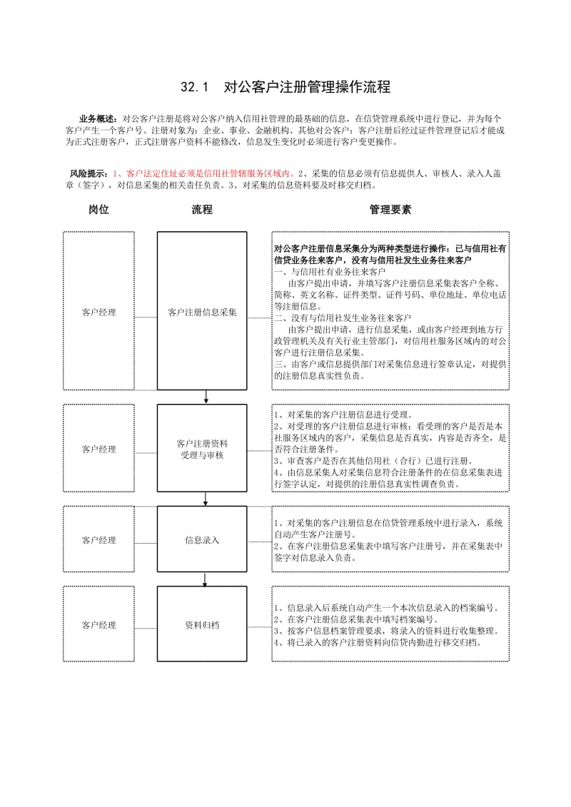 信用社（银行）对公客户信息管理操作流程.xls_第2页