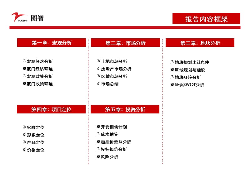 2012年6月5日厦门翔安南部新城x2地块投资分析报告.ppt_第2页