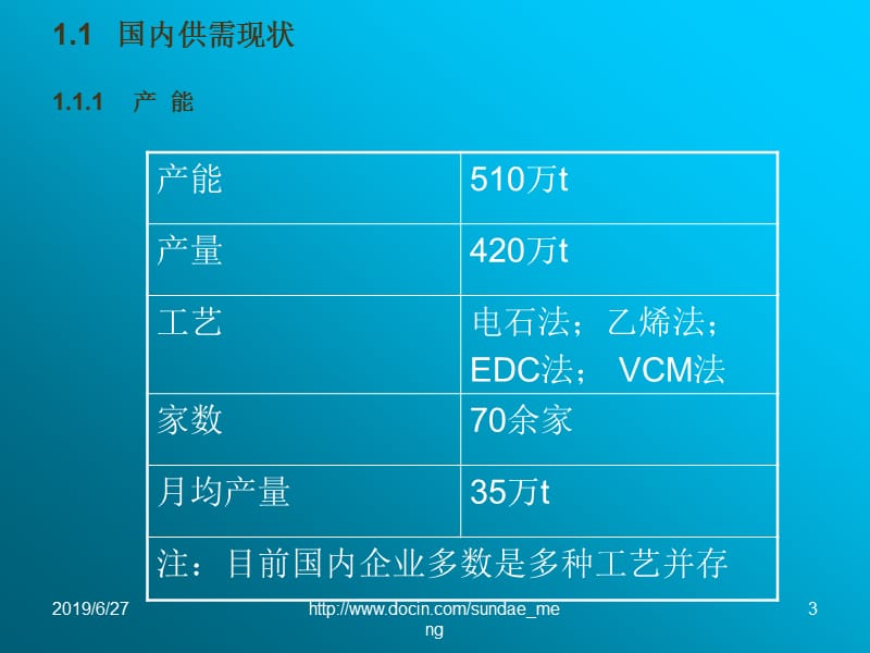 【行业资料】2003年我国PVC市场回顾、分析、展望.ppt_第3页