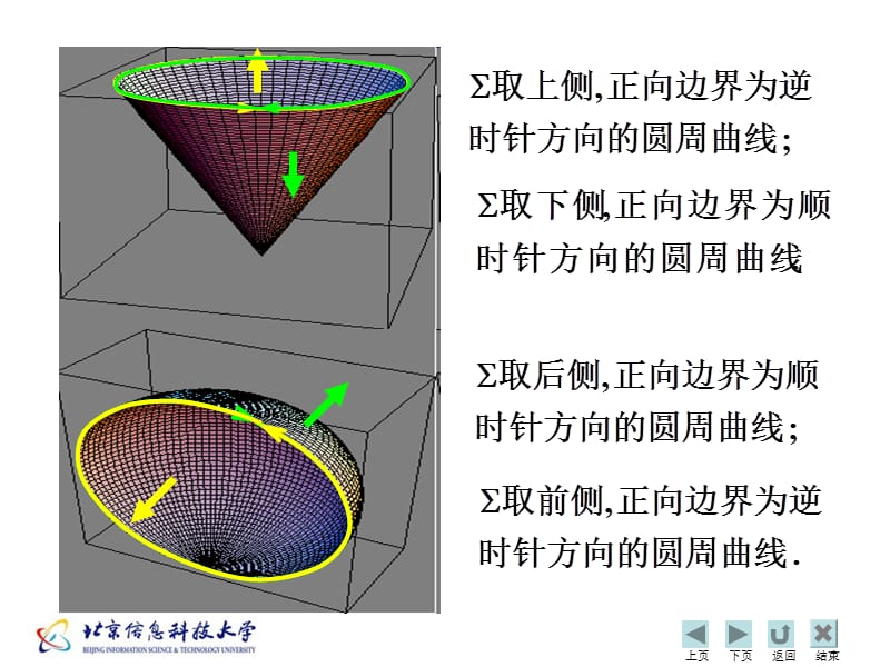 917-第七节 斯托克斯公式及其应用.ppt_第3页