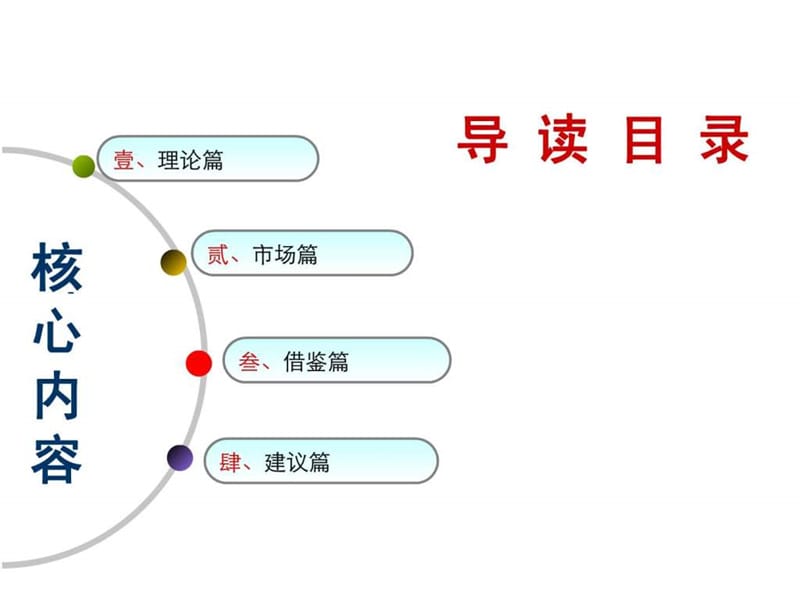 商业地产操盘必备中国商业地产运营模式研究(2011).ppt_第3页