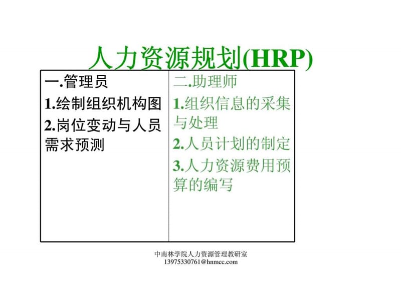 人力资源管理经典实用课件：人力资源规划(HRP)1.ppt_第1页