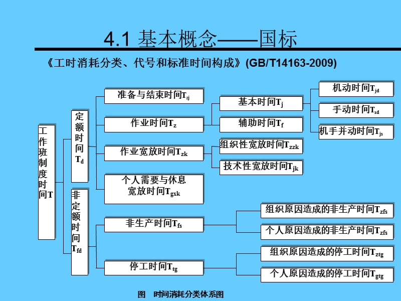 机加工C标的应用.ppt_第3页