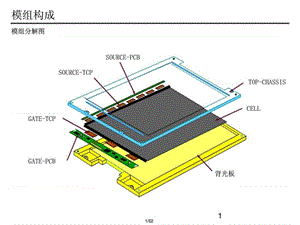 模组基础制程教育.ppt.ppt