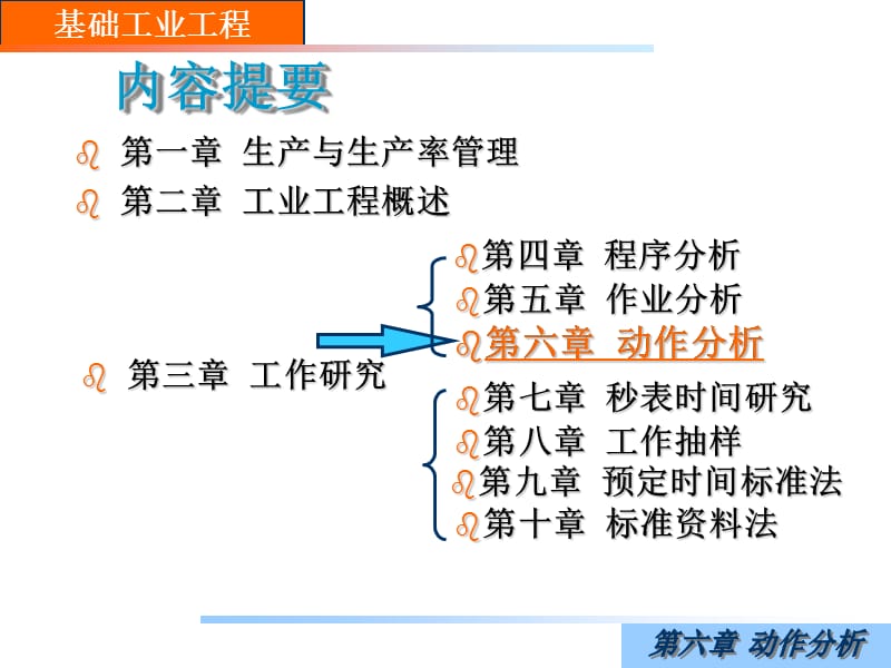基础工业工程课件（张铭鑫）第六章-动作分析.ppt_第2页