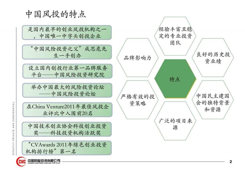 中国风险投资简介_图文.ppt.ppt_第3页