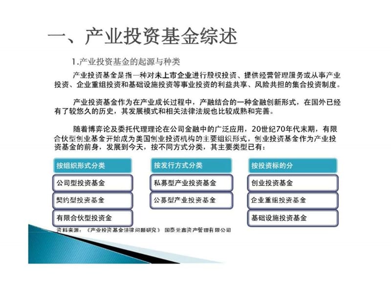 产业投资基金_1433805109.ppt_第3页