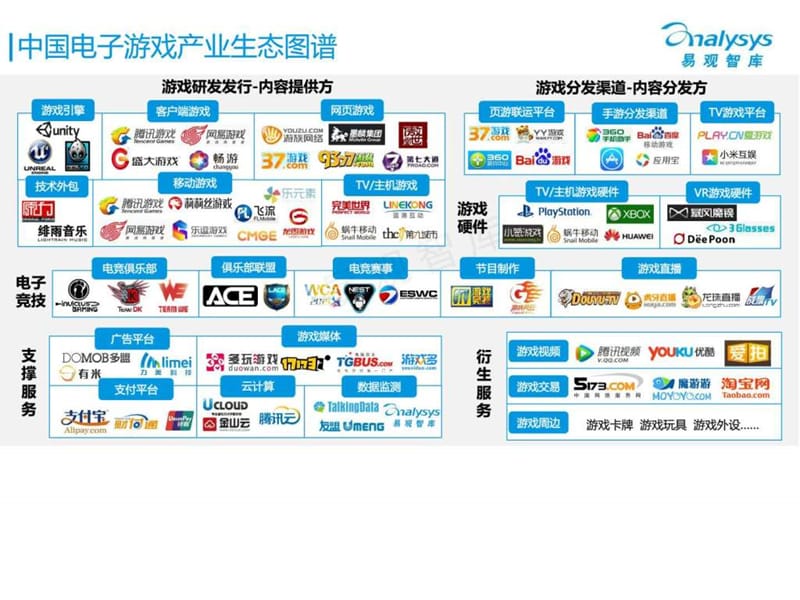 中国电子游戏行业生态图谱2015.ppt_第2页