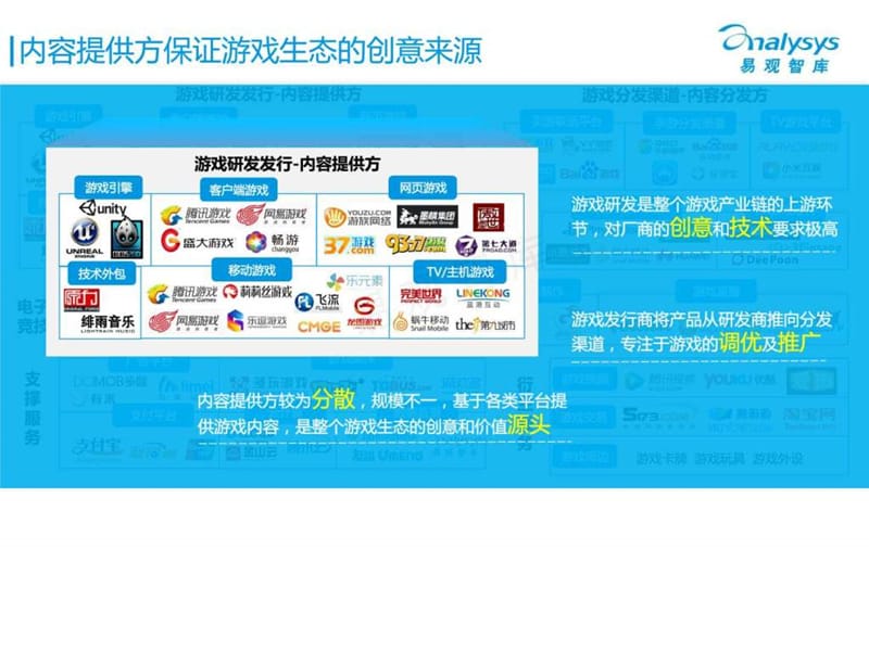 中国电子游戏行业生态图谱2015.ppt_第3页