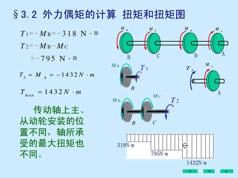 刘鸿文版材料力学课件全套2_1569715269.ppt.ppt_第3页