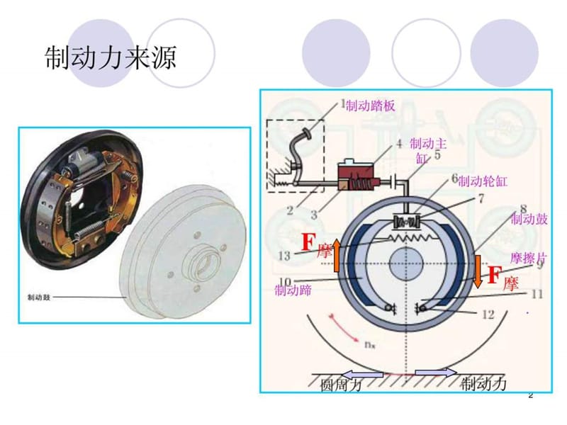 汽车防抱死系统.ppt.ppt_第2页