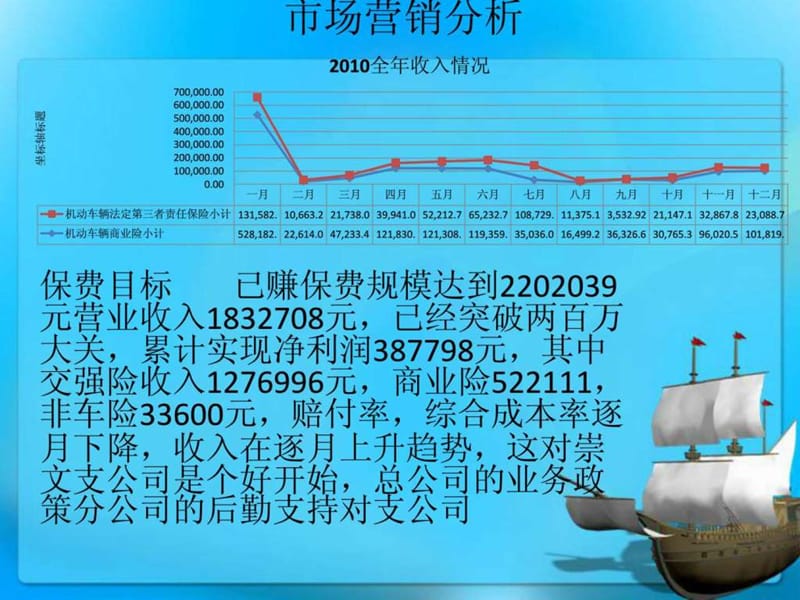 北京分公司崇文支公司2010年度财务分析-张鹏.ppt_第2页