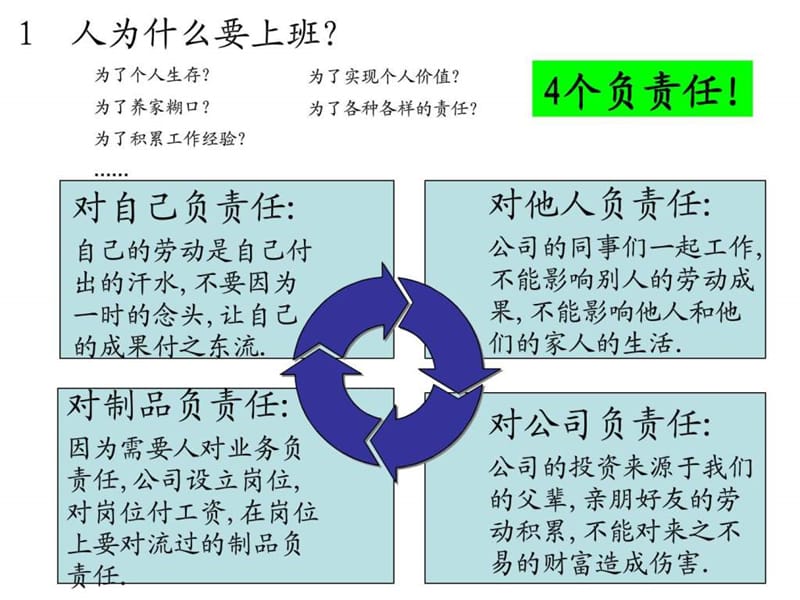 做好管理者 成就个人公司业绩.ppt_第2页