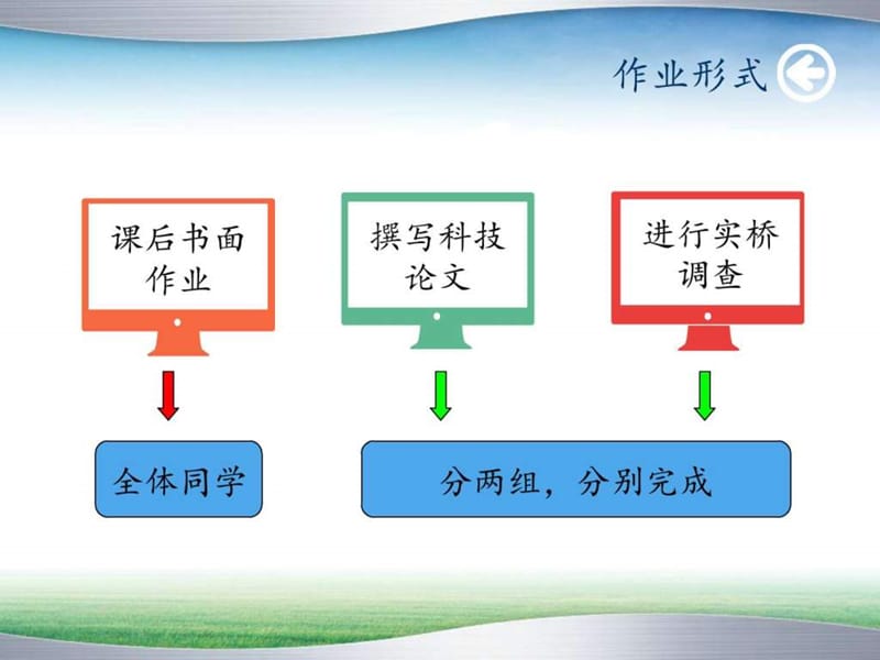 第一篇 总论(交通工_图文.ppt.ppt_第2页