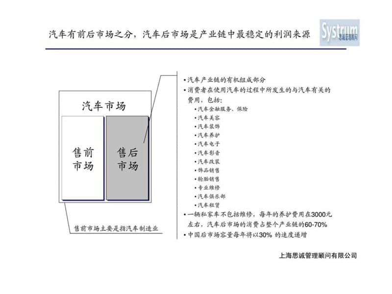 中国汽配产业市场研究报告.ppt_第2页