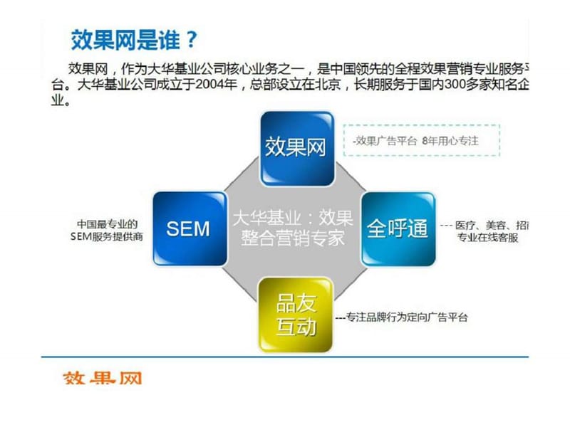 中国网络广告效果营销发展趋势——效果网提供.ppt_第2页