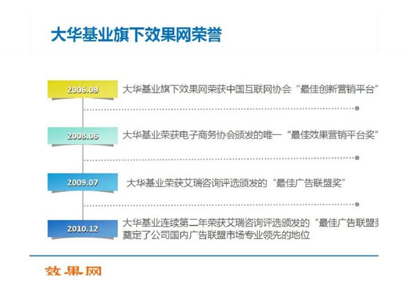 中国网络广告效果营销发展趋势——效果网提供.ppt_第3页