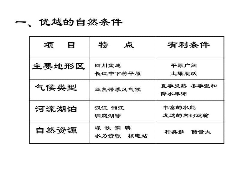 八年级地理长江沿岸地带_图文.ppt.ppt_第2页