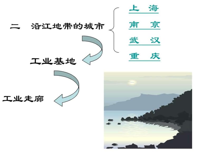 八年级地理长江沿岸地带_图文.ppt.ppt_第3页