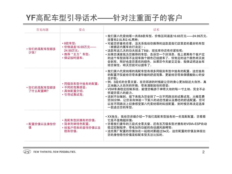 YF高配车型引导话术2011.11.14.ppt.ppt_第3页