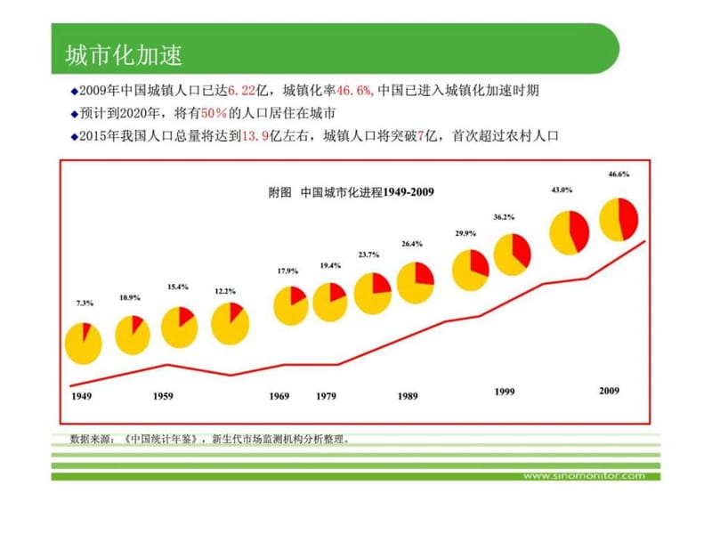 中国消费市场和品牌传播趋势.ppt_第2页