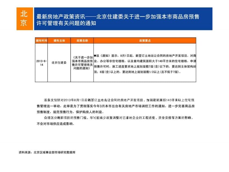 北京市场走势监测月报(2013年6月）.ppt_第2页