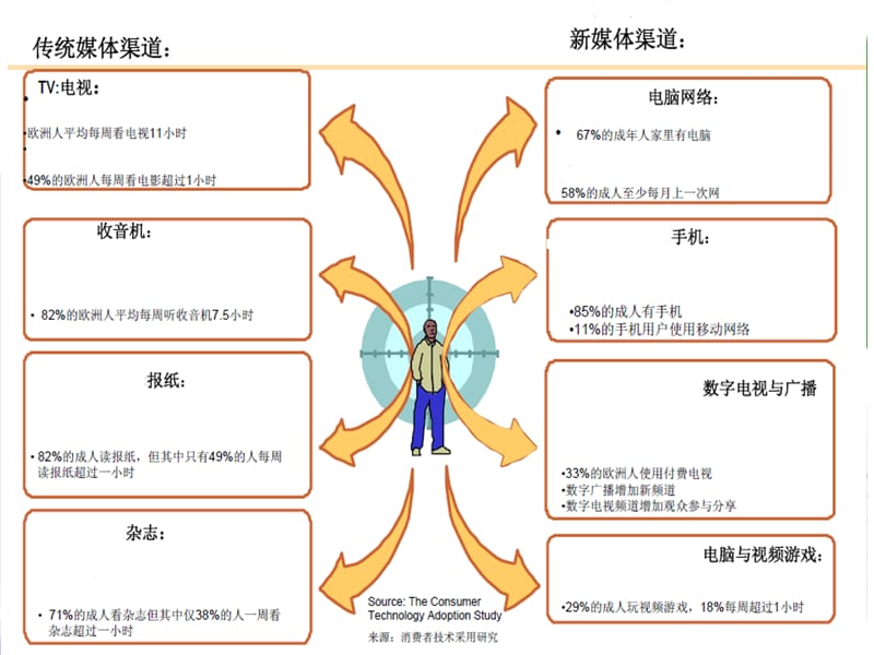 杭州电子科技大学《计算机网络》计算机网络绪论.ppt_第1页