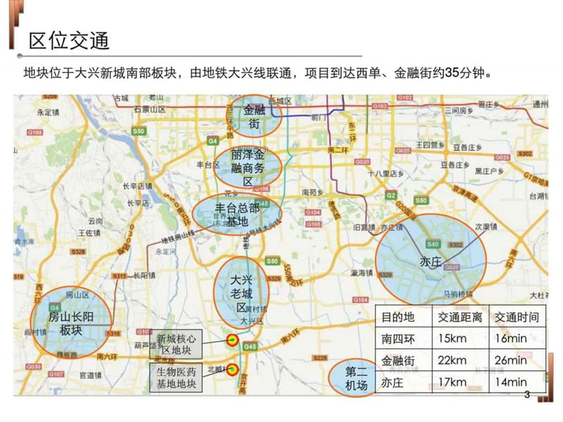 北京大兴新城核心区和生物医药基地两宗地块项目立项报告.ppt_第3页