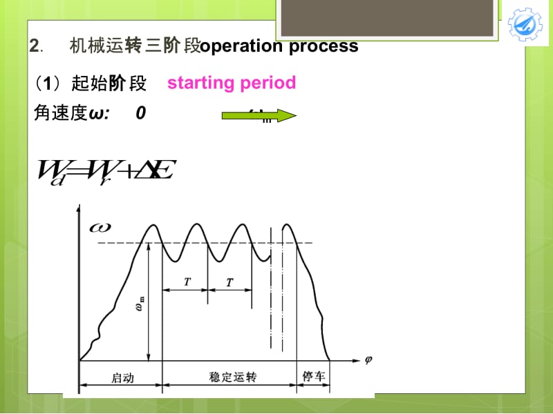 机械原理（崔学政）ch07.ppt_第3页