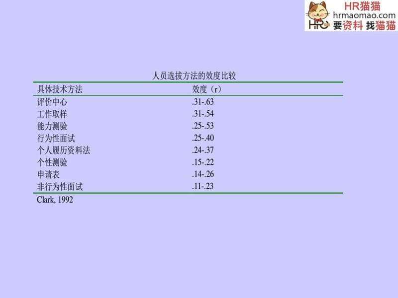 面试在人事选拔中的应用简介-hr猫猫.ppt_第3页