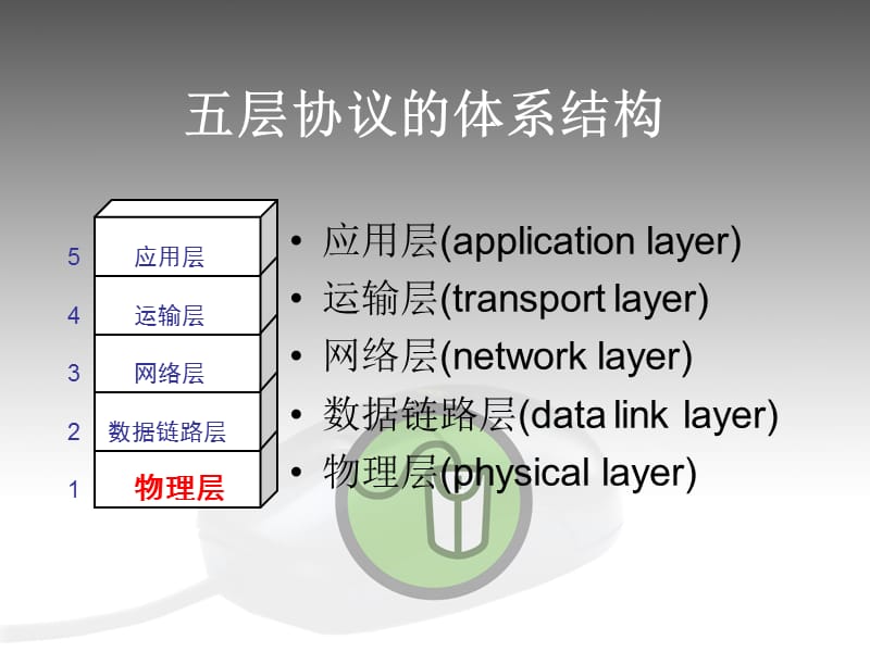 杭州电子科技大学《计算机网络》物理层.ppt_第1页