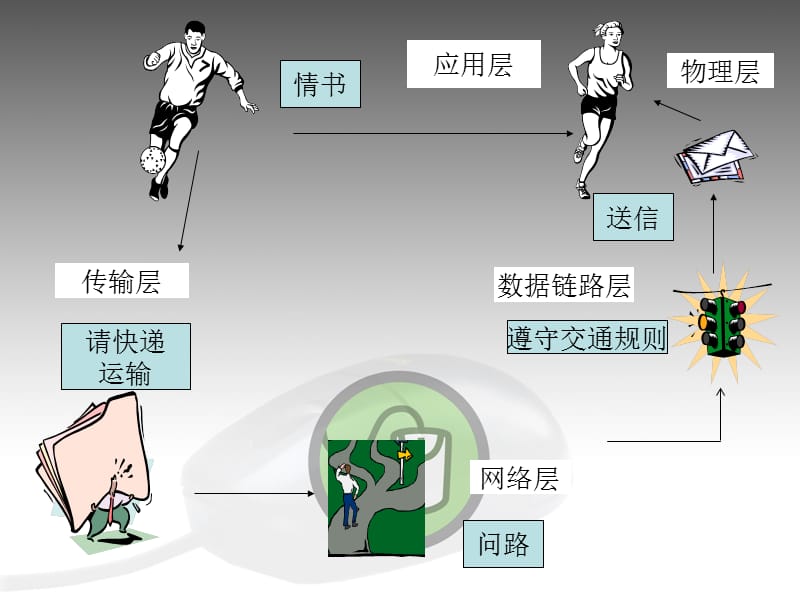 杭州电子科技大学《计算机网络》物理层.ppt_第2页