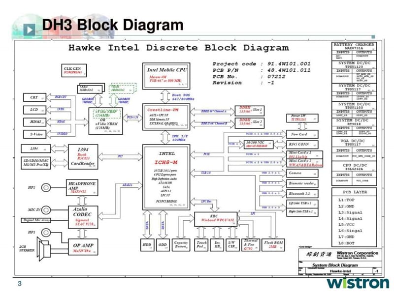笔记本主板的电路图.ppt.ppt_第3页